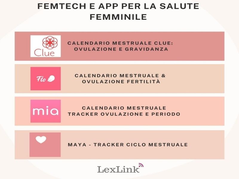femtech-app-ciclo-mestruale